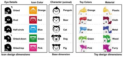 Recognizing Decision-Making Using Eye Movement: A Case Study With Children